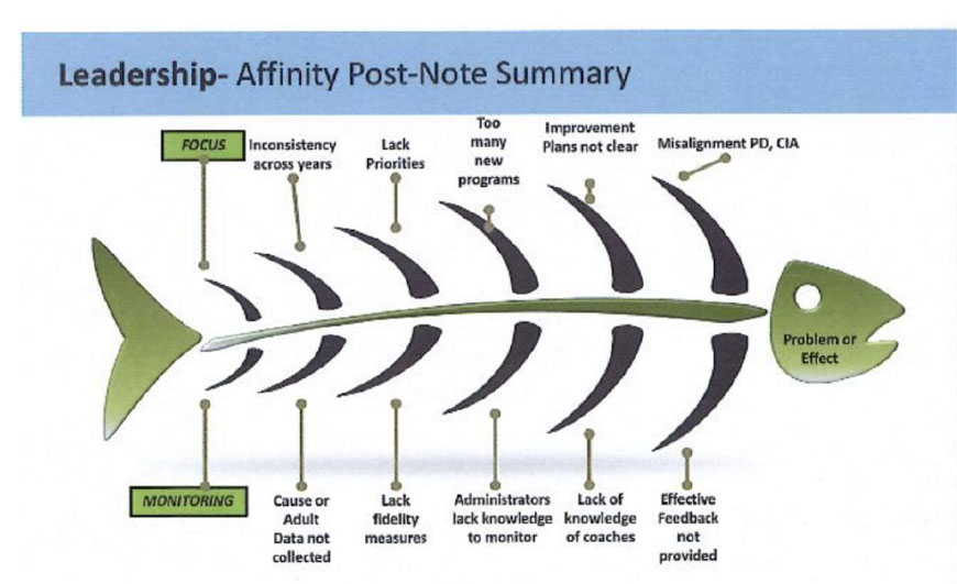 Leadership - Affinity Post - Note Summary